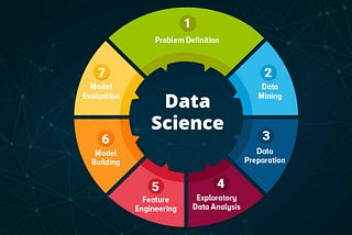 Exploratory Data Analysis in Python — Part 2(Advanced)