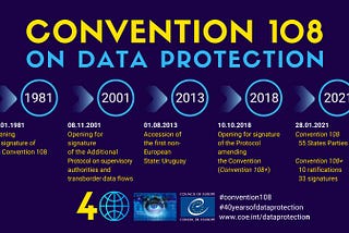List of events and resources for Data Privacy day 2021