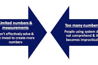 Look beyond numbers to achieve challenging goals