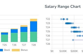 PayPal Software Engineer Salaries