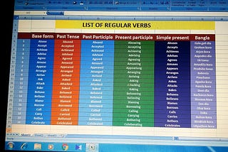 List Of Regular Verbs in English Grammar Bengali translation | A to Z Regular Verbs Grammar in…