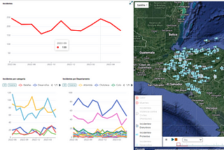 Representation of conflict mapping on AKTEK iO