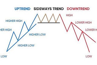 The Dow Theory (Part 1)