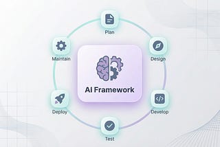 🤖 AI-Powered SDLC: Building an AI Framework for Developer Experience