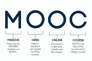 Are MOOCs (Massive Open Online Courses) Useful for Software Engineers?