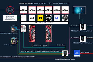 MONOGRAMA INITIATIVE