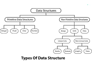 Important Topics and Notes for Data Structures and Algorithms Interview