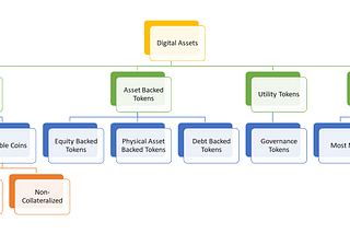 Cryptocurrency or Digital Asset?