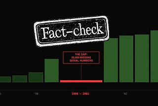 Epstein Files: I Fact-Checked the Viral ‘9/11’ Missing Files Chart