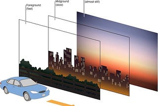 Creating a smooth parallax effect