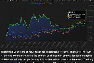 Holding $Thoreum is the ultimate play over $BTC!