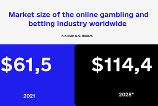 How to Create an Online Crypto Casino in 2023 | Code&Care
