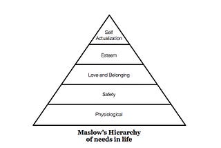 Maslow for marketers