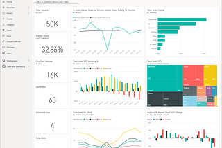 Practical 8: Let us create our own dashboard using Power BI Desktop