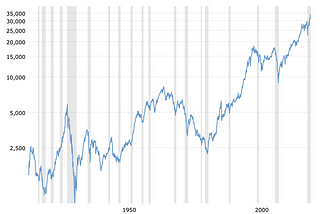 Cryptocurrency Investment for 401k Guys