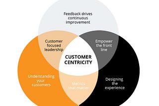 Customer is King and Repeat Customer is Queen!