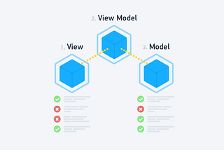 Applying Unit tests to MVVM with Swift