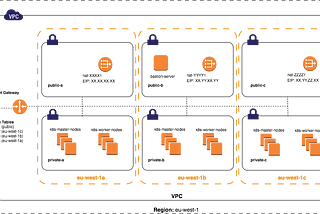 HA Kubernetes Cluster on AWS? — Kops makes it easy