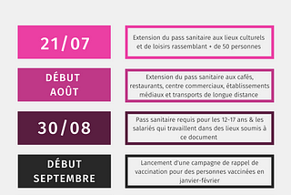 Tout ce que vous devez savoir sur le Pass Sanitaire obligatoire dans les restaurants dès août 2021