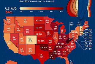 Thinking Citizen Blog —  “Only 12% of Americans Are Metabolically Healthy” — True Or False?