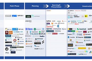 Construction Tech — The European Construction Tech Start-Up Landscape