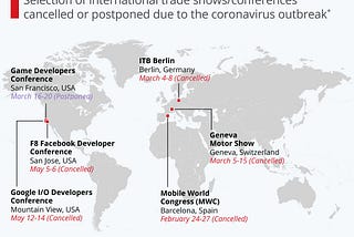 All Important Game Events  Affected by Corona Virus