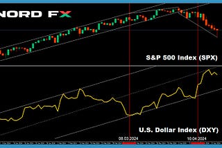 Forex and Cryptocurrency Forecast for 22–26 April 2024​