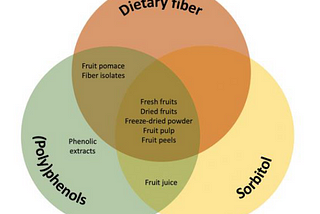 Fruit: a Simple Constipation Kick