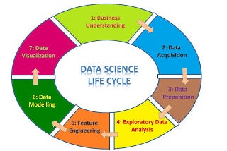 Choose your career as Data Scientist to complete your dreams !!!!