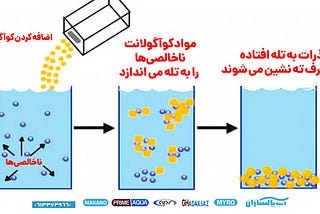 منعقد کننده