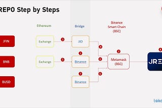 JREPO Step by Step