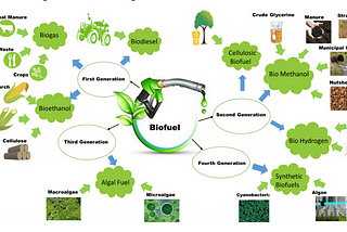 Biofuels- The Syn-Bio Way