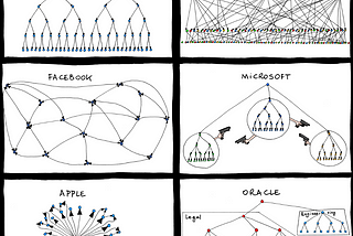 What Conway’s Law Means for Your Organization