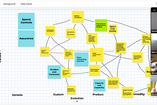 Image: Screenshot of our Wardley Mapping service as remote-first using a variety of tools