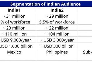 Lessons from India