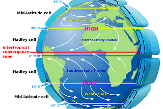 Trade Winds Explained