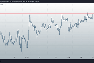 Free trading signals on 28.06.2022