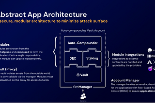 A High-Level Overview of Abstract Money, Interchain App Platform