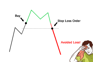 4 trading tips for surviving in a bear market