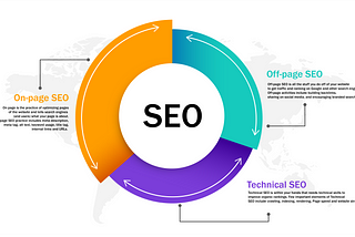 Why Technical SEO is Important and How to Improve it