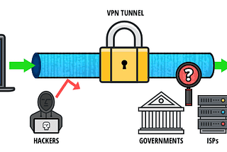 Privacy surrounding the Blockchain