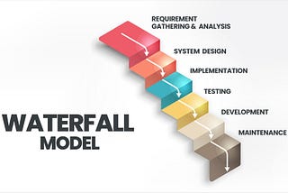 Navigating Waterfall Model: A Simple Guide for Beginners | Lesson 1.5