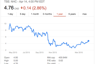 My first experience in the stock market