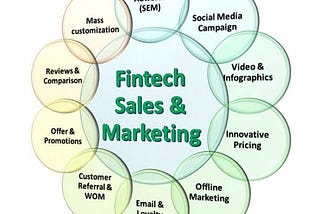 Sales & Marketing: Fintech Success Mantra