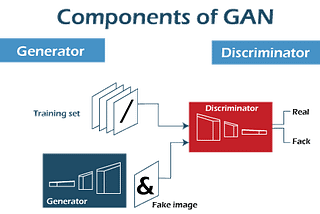 Generative Adversarial Networks (GANs): A Simple Explanation