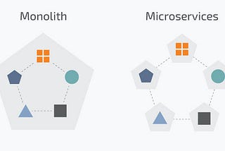 Typescript Microservice Project: From 0 to 1