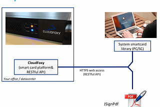 Smartcard Systems Redesigned