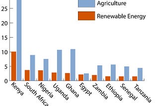 Alternative Finance Data for Emerging Markets: Building the Capital Finder (Part II)