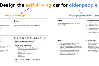 The Whiteboard Design Challenge Weekly Exercise #1 — Design a self-driving car for older people