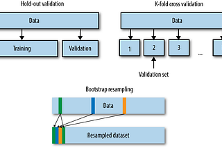 Unveiling Model Precision: The Efficacy of Bootstrapped Cross-Validation in Performance Assessment